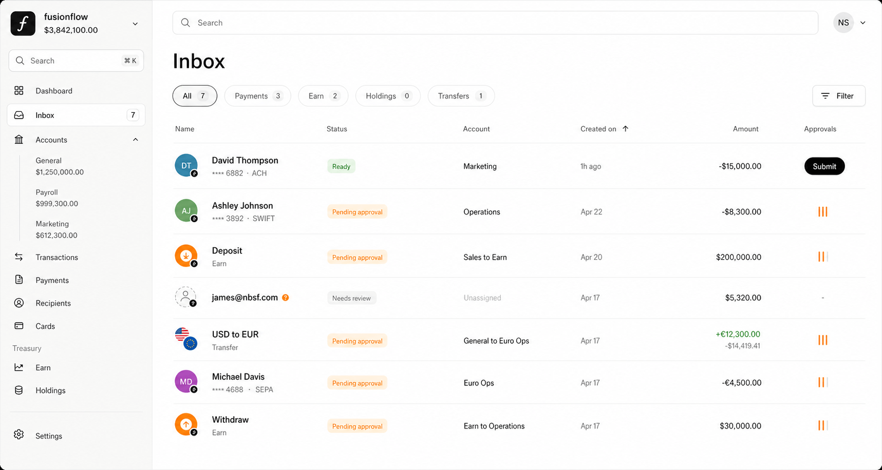 FusionFlow banking dashboard inbox preview